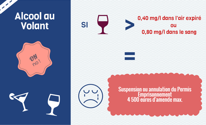 Alcool, Stupéfiants Et Récidive Au Volant